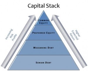 Capital Stack diagram