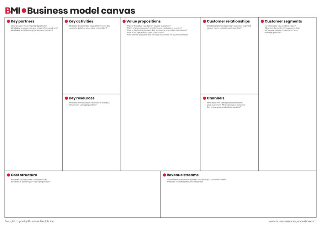 Business model canvas